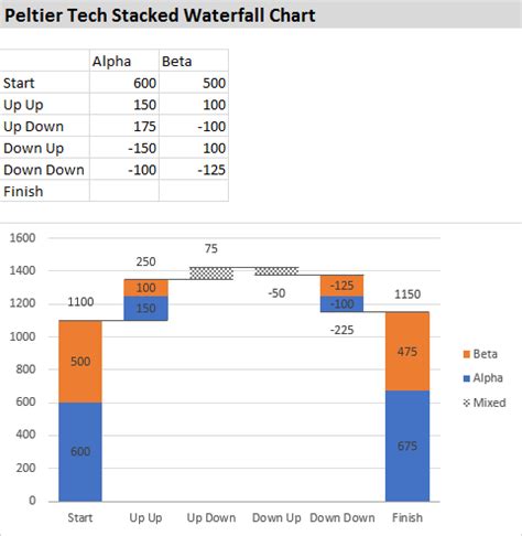 Peltier Tech Stacked Waterfall Chart.